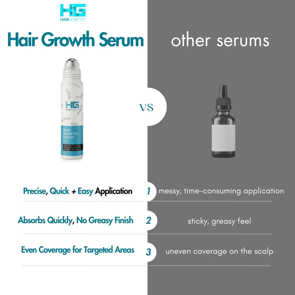 Hair Growth Serum